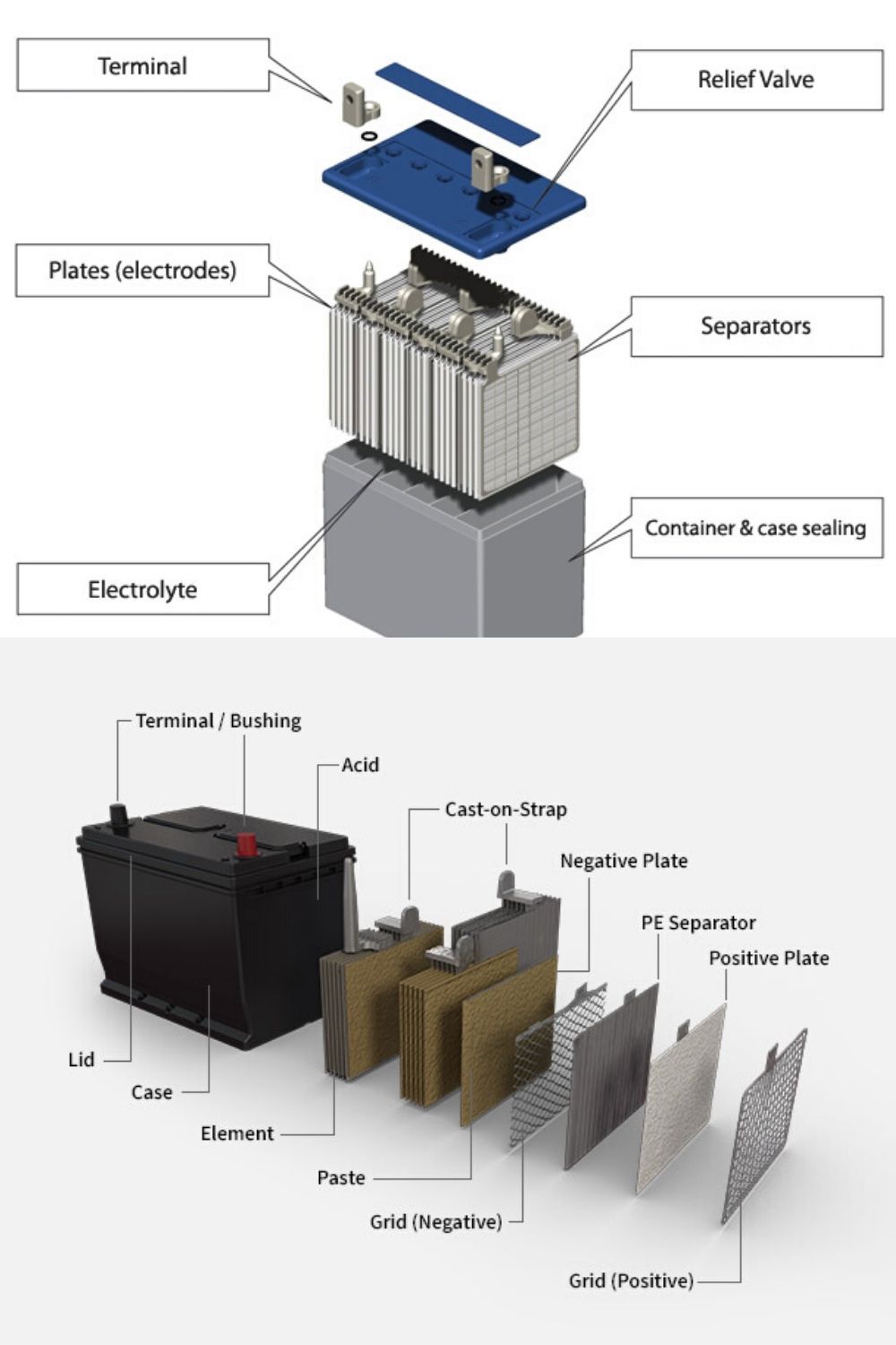 Electric Vehicles Battery
